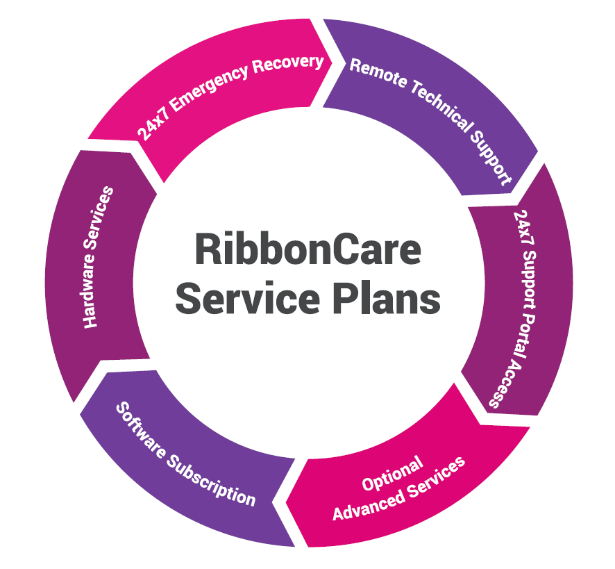 ribbon-care-service-plans